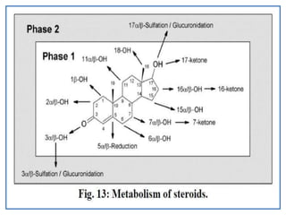 Drugs acting on Endocrine system Medicinal Chemistry