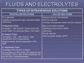 FLUIDS AND ELECTROLYTES B. Isotonic Fluid: Osmolality = 240 – 340 mOsm/L, treat hypotension due to hypovolemia Ringer’s lactate, blood components, 0.9% NaCl C. Hypertonic Fluid: Osmolality 340 mOsm/L or higher 5% Dextrose in 0.45% NaCl, 5% Dextrose and 0.9% NaCl, 10% or 20% or 50% Dextrose, 3% and 5% NaCl, hyperalimentation Blood and blood products Stabilized human serum (SHS) Haemacel Human albumin Plasma protein fraction (PPF) A.Hypotonic Fluid: Osmolality < 240 mOsm/L, lowers serum Na 0.45% NaCl, 5% Dextrose Water, 0.2% NaCl Solutions that do not dissolved Not true solutions Increase intravascular colloid osmotic pressure True solutions Capable of passing through a semipermeable membrane COLLOID SOLUTIONS CRYSTALLOID SOLUTIONS TYPES OF INTRAVENOUS SOLUTIONS 