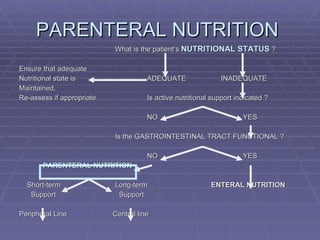 PARENTERAL NUTRITION  What is the patient’s  NUTRITIONAL STATUS  ? Ensure that adequate Nutritional state is   ADEQUATE   INADEQUATE Maintained. Re-assess if appropriate Is active nutritional support indicated ? NO   YES Is the GASTROINTESTINAL TRACT FUNCTIONAL ? NO YES   PARENTERAL NUTRITION Short-term Long-term ENTERAL NUTRITION Support   Support Peripheral Line   Central line 