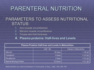 PARENTERAL NUTRITION  PARAMETERS TO ASSESS NUTRITIONAL STATUS: Arm-muscle circumference Mid-arm muscle circumference Triceps skin-fold thickness Plasma proteins: Half-lives and Levels Rothschild MA, et.al. Albumin Synthesis (1 st  of two parts). N. Eng. J. Med. 1972; 286: 748 < 0.1 g/L 12 hours Retinal Binding Protein < 0.2 g/L 2 days Pre-albumin < 2.0 g/L 8 days Transferrin < 35 g/L 20 days Albumin Values in Malnutrition Half - life Plasma Proteins Half-lives and Levels in Malnutrition 