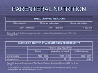 PARENTERAL NUTRITION Bistrian BR, et.al. Cellular Immunity in semi-starved states in hospitalized adults. Am. J. Clin. Nutr. 1975; 28: 1148 Elwyn DH. Nutrional Requirements of Adult Surgical Patients: Crical Care Medicine 1980; Vol. 8, No. 1: 9-20 Lee HA. Methods of Assessment IN: Johnston IDA and Lee HA, eds Development in Clical Nutrion Tunbridge Wells. MCS Consultants 1979; 75-78 800 – 1200 /mm Moderate malnutrition < 800 /mm 1200 – 2000 /mm Severe malnutrition Mild malnutrition TOTAL LYMPHOCYTE COUNT 16 - 20 12 - 16 8 - 12 Nitrogen (gms) 2000 – 3000 2000 - 2500 1500 - 2000 Energy (kcals) Highly increased Moderately increased Normal Total Daily Body Requirement GUIDELINES TO ENERGY AND NITROGEN REQUIREMENTS 