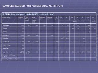 SAMPLE REGIMEN FOR PARENTERAL NUTRITION: Osmolality = 720 mosmol/kg water (mmol) Non-protein kcal : Nitrogen = 142 : 1 20 135.5 37.5 3.8 8.8 92.5 97.5 100 250 14.1 2000 2375 (8.4  μ J) 3055 (9.9  μ J) Total = 14.1 gm N 1 vial Solivito N 20 Vitlipid N Adult 7.5 100 1000 1000 500 Intralipid 10% 30 22.5 22.5 15 Addiphos 100 400 400 1000 Glucose 10% 40 40 20 KCl 15% 20 13 1.5 5.0 10 Addamel 82.5 2.25 3.75 30 75 - 150 14.1 600 975 1500 Vamin 9 gm Zn  μ mol Cl P Mg Ca K Na  Fat (gm) Glucose (gm) Nitrogen (gm) Non-protein Energy (kcal) Total Energy (kcal) Quantity (ml) Preparations B. TPN – 9 gm Nitrogen, 2100 kcal (1800 non-protein kcal) 