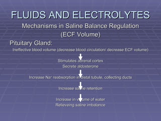 FLUIDS AND ELECTROLYTES Mechanisms in Saline Balance Regulation (ECF Volume) Pituitary Gland: Ineffective blood volume (decrease blood circulation/ decrease ECF volume) Stimulates adrenal cortex Secrete aldosterone Increase Na +  reabsorption in distal tubule, collecting ducts Increase saline retention Increase in volume of water Relieveing saline imbalance 