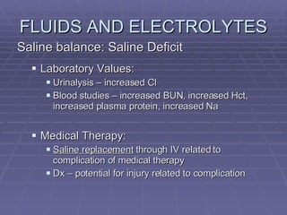 FLUIDS AND ELECTROLYTES Saline balance: Saline Deficit Laboratory Values: Urinalysis – increased Cl Blood studies – increased BUN, increased Hct, increased plasma protein, increased Na Medical Therapy: Saline replacement  through IV related to complication of medical therapy Dx – potential for injury related to complication 