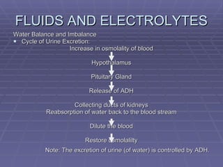 FLUIDS AND ELECTROLYTES Water Balance and Imbalance Cycle of Urine Excretion: Increase in osmolality of blood Hypothalamus Pituitary Gland Release of ADH Collecting ducts of kidneys Reabsorption of water back to the blood stream Dilute the blood Restore osmolalilty Note: The excretion of urine (of water) is controlled by ADH. 