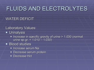 FLUIDS AND ELECTROLYTES WATER DEFICIT Laboratory Values: Urinalysis Increase in specific gravity of urine > 1.030 (normal urine sp.gr. = 1.010 – 1.030) Blood studies Increase serum Na Decrease serum protein Decrease Hct 