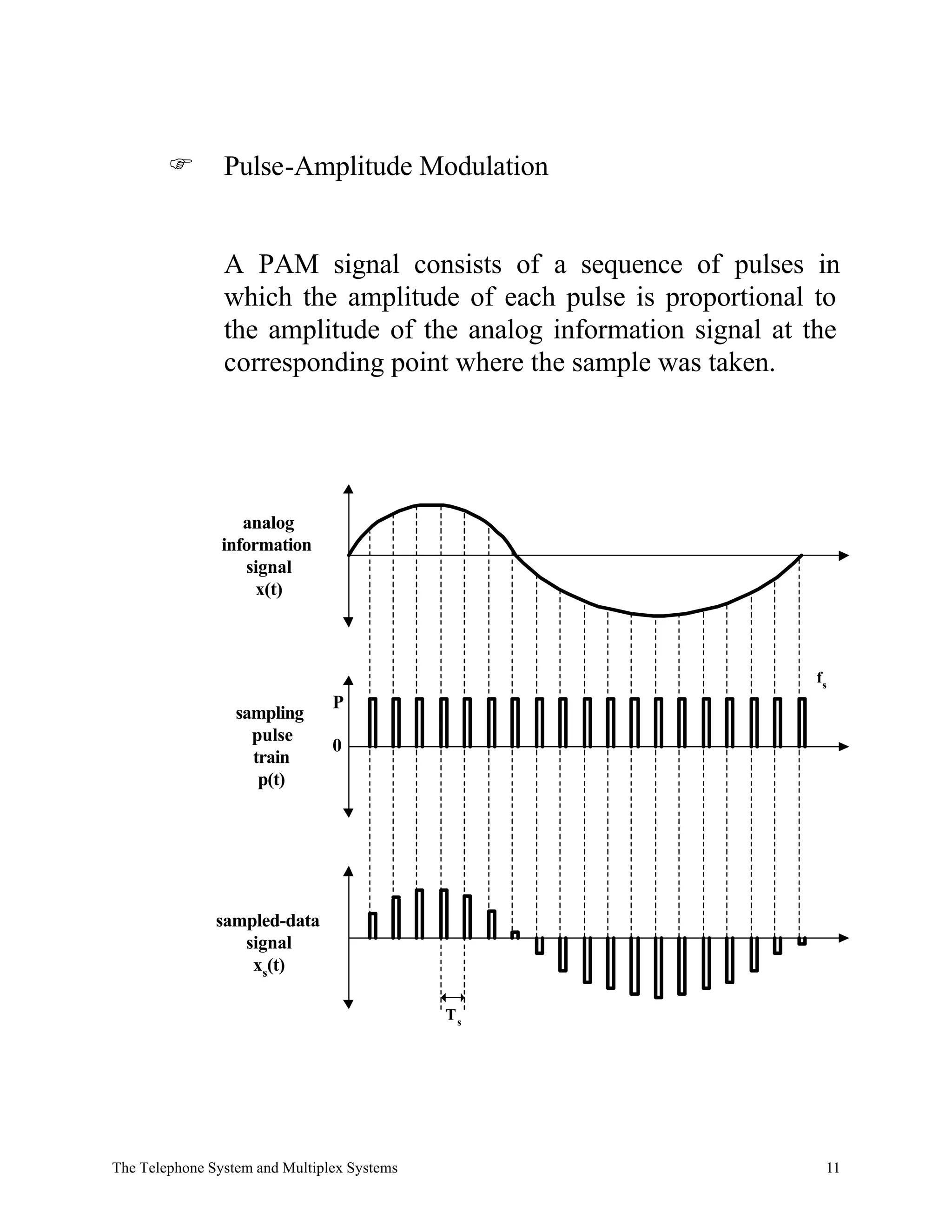 F       Pulse-Amplitude Modulation


                A PAM signal consists of a sequence of pulses in
                which the amplitude of each pulse is proportional to
                the amplitude of the analog information signal at the
                corresponding point where the sample was taken.




                   analog
                information
                   signal
                     x(t)



                                                                  fs
                                P
                  sampling
                    pulse
                                0
                    train
                     p(t)




               sampled-data
                  signal
                   xs(t)

                                             Ts




The Telephone System and Multiplex Systems                         11
 