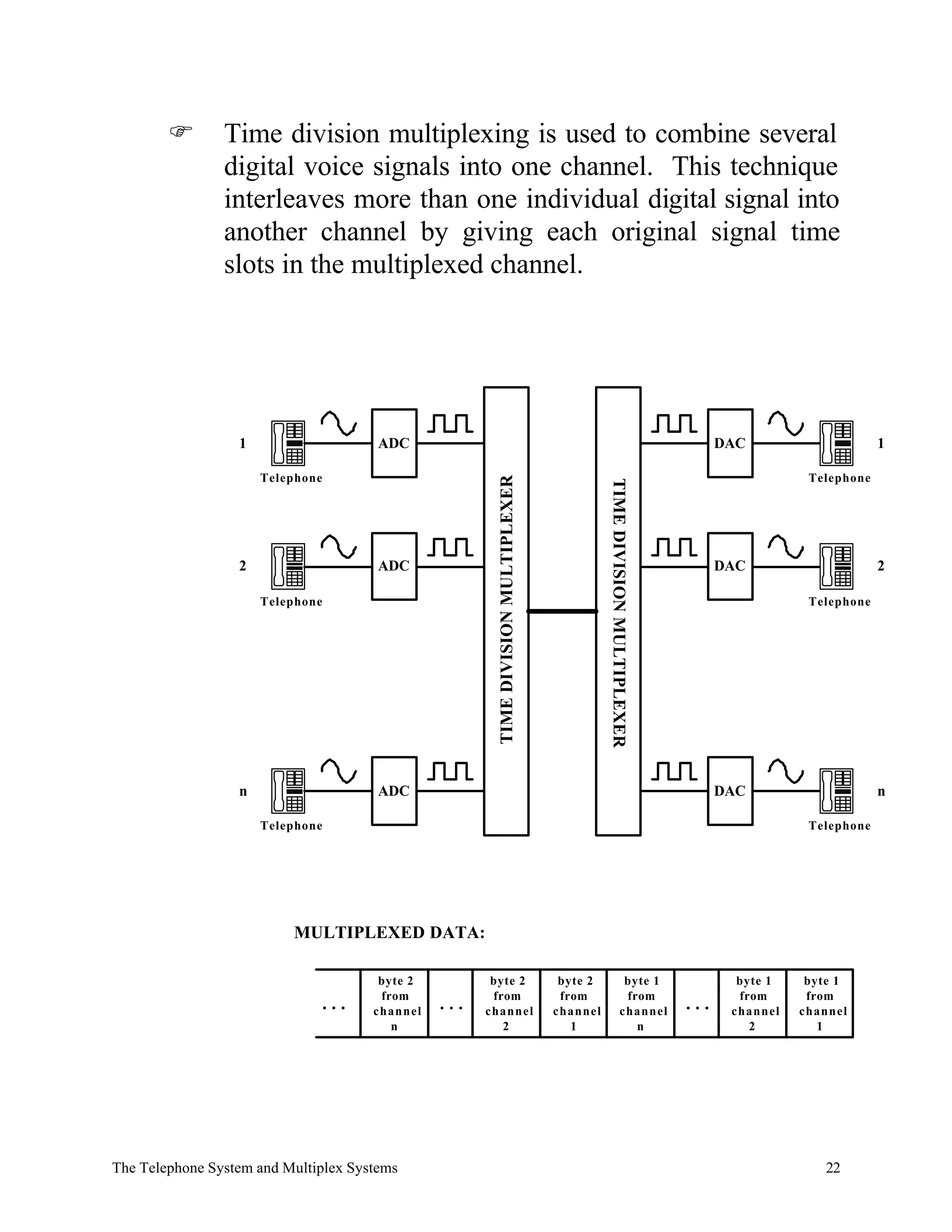 F       Time division multiplexing is used to combine several
                digital voice signals into one channel. This technique
                interleaves more than one individual digital signal into
                another channel by giving each original signal time
                slots in the multiplexed channel.




                  1                    ADC                                                                                      DAC                     1

                      Telephone                                                                                                             Telephone

                                                        TIME DIVISION MULTIPLEXER




                                                                                              TIME DIVISION MULTIPLEXER
                  2                    ADC                                                                                      DAC                     2

                      Telephone                                                                                                             Telephone




                  n                    ADC                                                                                      DAC                     n

                      Telephone                                                                                                             Telephone




                          MULTIPLEXED DATA:

                                       byte 2          byte 2                        byte 2                   byte 1              byte 1    byte 1
                                       from            from                          from                     from                from      from
                              ...     channel   ...   channel                       channel                  channel      ...    channel   channel
                                         n               2                             1                        n                   2         1




The Telephone System and Multiplex Systems                                                                                                    22
 