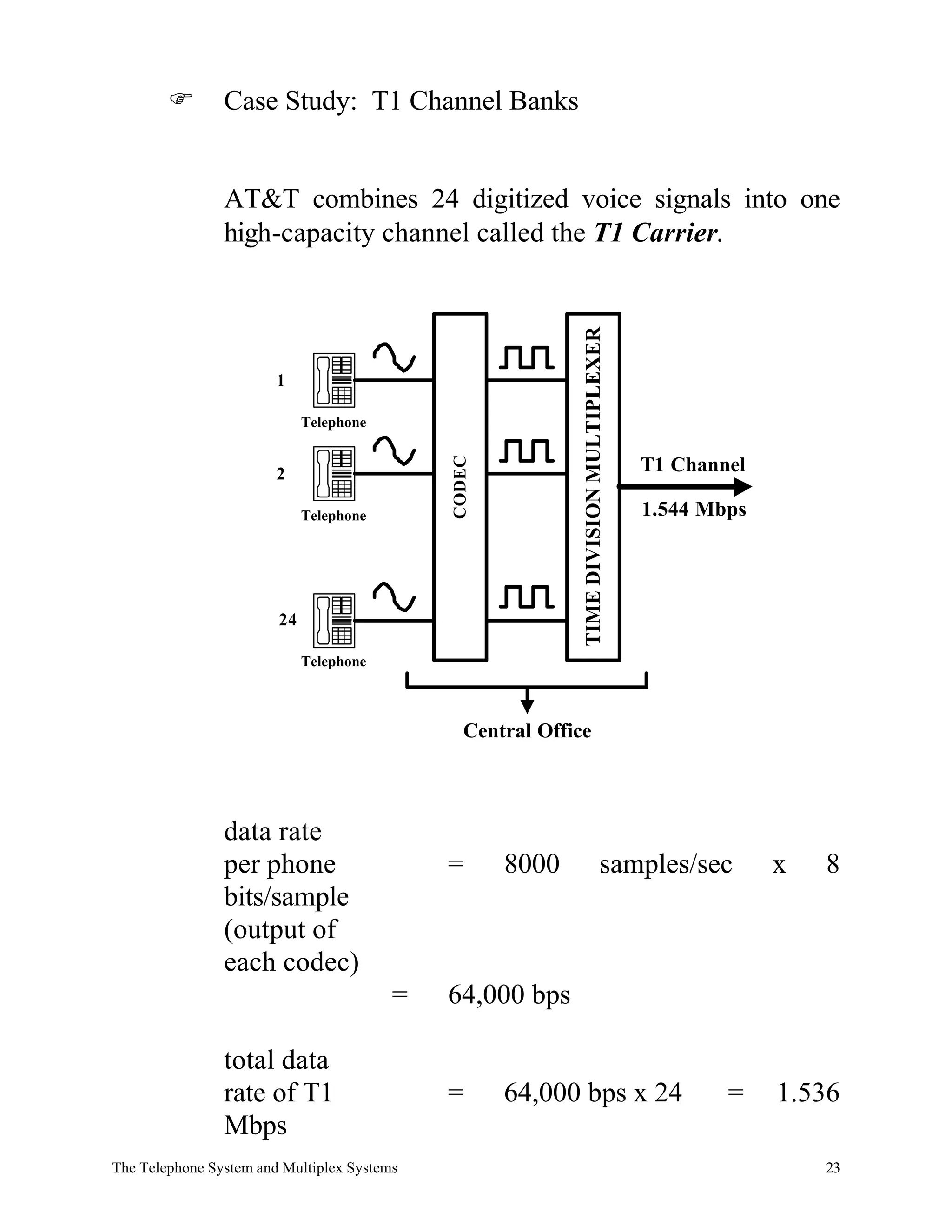 F       Case Study: T1 Channel Banks


                AT&T combines 24 digitized voice signals into one
                high-capacity channel called the T1 Carrier.




                                                             TIME DIVISION MULTIPLEXER
                        1

                             Telephone

                                             CODEC                                       T1 Channel
                        2

                             Telephone                                                   1.544 Mbps




                        24

                             Telephone



                                                Central Office



                data rate
                per phone                    =       8000                      samples/sec            x   8
                bits/sample
                (output of
                each codec)
                                         =   64,000 bps

                total data
                rate of T1                   =       64,000 bps x 24                             =    1.536
                Mbps
The Telephone System and Multiplex Systems                                                                23
 