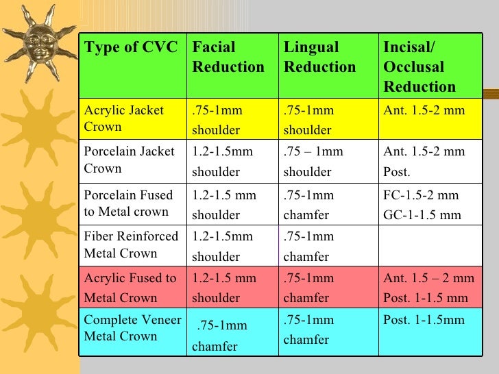 Iv.tooth prep v. occlusion