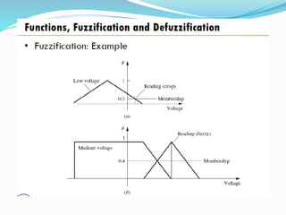Iv unit-fuzzification and de-fuzzification