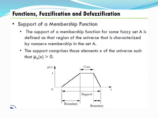 Iv unit-fuzzification and de-fuzzification