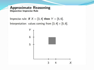 Iv unit-rule rule base