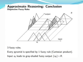 Iv unit-rule rule base