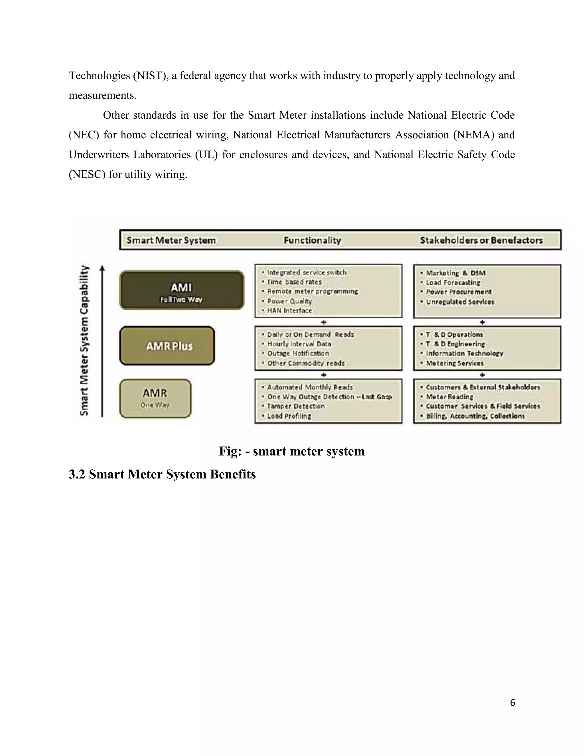6
Technologies (NIST), a federal agency that works with industry to properly apply technology and
measurements.
Other standards in use for the Smart Meter installations include National Electric Code
(NEC) for home electrical wiring, National Electrical Manufacturers Association (NEMA) and
Underwriters Laboratories (UL) for enclosures and devices, and National Electric Safety Code
(NESC) for utility wiring.
Fig: - smart meter system
3.2 Smart Meter System Benefits
 