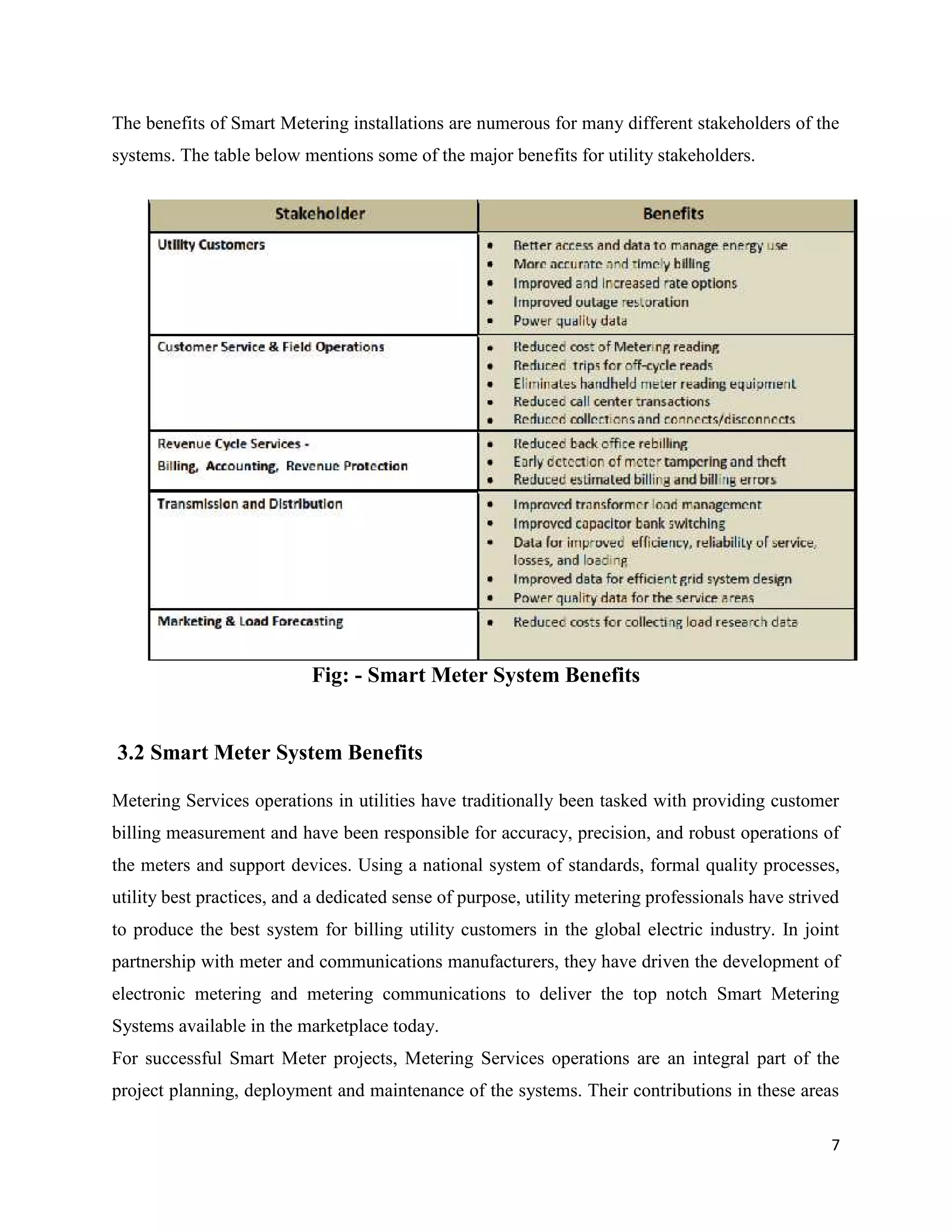 7
The benefits of Smart Metering installations are numerous for many different stakeholders of the
systems. The table below mentions some of the major benefits for utility stakeholders.
Fig: - Smart Meter System Benefits
3.2 Smart Meter System Benefits
Metering Services operations in utilities have traditionally been tasked with providing customer
billing measurement and have been responsible for accuracy, precision, and robust operations of
the meters and support devices. Using a national system of standards, formal quality processes,
utility best practices, and a dedicated sense of purpose, utility metering professionals have strived
to produce the best system for billing utility customers in the global electric industry. In joint
partnership with meter and communications manufacturers, they have driven the development of
electronic metering and metering communications to deliver the top notch Smart Metering
Systems available in the marketplace today.
For successful Smart Meter projects, Metering Services operations are an integral part of the
project planning, deployment and maintenance of the systems. Their contributions in these areas
 