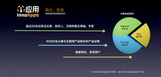 独立、客观
Independent



                             特邀评委
                              40%

                                     网友
                                    20%

                             专业评委
                              40%




              *个别奖项分数构成较为特殊，请以奖项评选的附加条件为准。
 