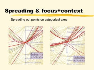 Enhancing Parallel Coordinates with Curves | PPT