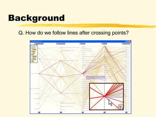 Enhancing Parallel Coordinates with Curves | PPT