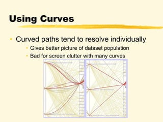 Enhancing Parallel Coordinates with Curves | PPT