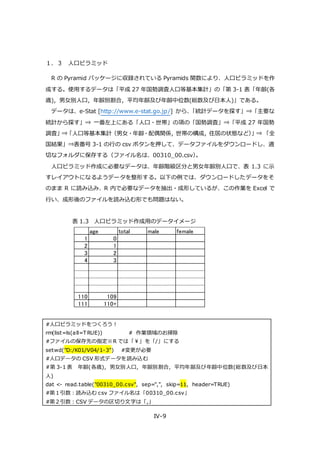 IV-9
１．３ 人口ピラミッド
R の Pyramid パッケージに収録されている Pyramids 関数により、人口ピラミッドを作
成する。使用するデータは「平成 27 年国勢調査人口等基本集計」の「第 3-1 表「年齢(各
歳)，男女別人口，年齢別割合，平均年齢及び年齢中位数(総数及び日本人)」である。
データは、e-Stat [http://www.e-stat.go.jp/] から、「統計データを探す」⇒「主要な
統計から探す」⇒ 一番左上にある「人口・世帯」の項の「国勢調査」⇒「平成 27 年国勢
調査」⇒「人口等基本集計（男女・年齢・配偶関係，世帯の構成，住居の状態など）」⇒ 「全
国結果」⇒表番号 3-1 の行の csv ボタンを押して、データファイルをダウンロードし、適
切なフォルダに保存する（ファイル名は、00310_00.csv）。
人口ピラミッド作成に必要なデータは、年齢階級区分と男女年齢別人口で、表 1.3 に示
すレイアウトになるようデータを整形する。以下の例では、ダウンロードしたデータをそ
のまま R に読み込み、R 内で必要なデータを抽出・成形しているが、この作業を Excel で
行い、成形後のファイルを読み込む形でも問題はない。
表 1.3 人口ピラミッド作成用のデータイメージ
#人口ピラミッドをつくろう！
rm(list=ls(all=T RUE)) # 作業領域のお掃除
#ファイルの保存先の指定※R では「￥」を「/」にする
setwd("D:/K01/V04/1-3") #変更が必要
#人口データの CSV 形式データを読み込む
#第 3-1 表 年齢(各歳)，男女別人口，年齢別割合，平均年齢及び年齢中位数(総数及び日本
人)
dat <- read.table("00310_00.csv", sep=",", skip=11, header=TRUE)
#第１引数：読み込む csv ファイル名は「00310_00.csv」
#第２引数：CSV データの区切り文字は「,」
age total male female
1 0
2 1
3 2
4 3
110 109
111 110+
 