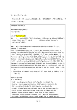 IV-12
２．レーダーチャート
fmsb パッケージの radarchart 関数を使って、一般用ミクロデータの十大費目をレーダ
ーチャートに表示する。
rm(list=ls(all=T RUE))
#install.packages("fmsb")
require(fmsb)
setwd("D:/K01/V04/2")
dat <- read.table("D:/K01/imicro/ippan_2009zensho_z_datasetE410S.csv",
header=TRUE, sep=",", skip=8, colClasses=c(rep("factor",7),
rep("numeric",423)))
#最大、最小データの準備(最大値は年齢階級別の各金額の平均の最大値を切り上げ)
maxmin <- data.frame(
Food = c(ceiling(max(tapply(dat[,11],dat$T_Age_5s,mean))/1000)*1000, 0),
Housing = c(ceiling(max(tapply(dat[,12],dat$T_Age_5s,mean))/1000)*1000, 0),
LFW = c(ceiling(max(tapply(dat[,13],dat$T_Age_5s,mean))/1000)*1000, 0),
Furniture= c(ceiling(max(tapply(dat[,14],dat$T_Age_5s,mean))/1000)*1000, 0),
Clothes = c(ceiling(max(tapply(dat[,15],dat$T_Age_5s,mean))/1000)*1000, 0),
Health = c(ceiling(max(tapply(dat[,16],dat$T_Age_5s,mean))/1000)*1000, 0),
Transport= c(ceiling(max(tapply(dat[,17],dat$T_Age_5s,mean))/1000)*1000, 0),
Education=c(ceiling(max(tapply(dat[,18],dat$T_Age_5s,mean))/1000)*1000, 0),
Recreation=c(ceiling(max(tapply(dat[,19], dat$T_Age_5s, mean)) /1000) *1000,
0),
OL_Expenditure = c(ceiling (max(tapply(dat[,20], dat$T_Age_5s, mean))/1000) *
1000, 0))
#描写データの準備
dt <- data.frame(
Food = round(tapply(dat$Food, dat$T_Age_5s, mean),digit=0),
Housing = round(tapply(dat$Housing, dat$T_Age_5s, mean),digit=0),
LFW = round(tapply(dat$LFW, dat$T_Age_5s, mean),digit=0),
Furniture = round(tapply(dat$Furniture, dat$T_Age_5s, mean),digit=0),
Clothes = round(tapply(dat$Clothes, dat$T_Age_5s, mean),digit=0),
Health = round(tapply(dat$Health, dat$T_Age_5s, mean),digit=0),
Transport = round(tapply(dat$Transport, dat$T_Age_5s, mean),digit=0),
Education = round(tapply(dat$Education, dat$T_Age_5s, mean),digit=0),
 