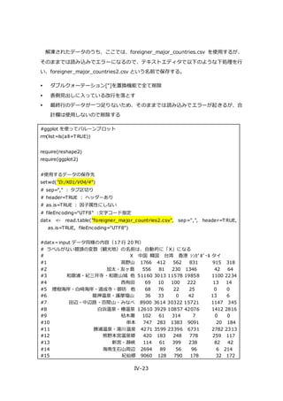 IV-23
解凍されたデータのうち、ここでは、foreigner_major_countries.csv を使用するが、
そのままでは読み込みでエラーになるので、テキストエディタで以下のような下処理を行
い、foreigner_major_countries2.csv という名前で保存する。
 ダブルクォーテーション[“]を置換機能で全て削除
 表側見出しに入っている改行を落とす
 最終行のデータが一つ足りないため、そのままでは読み込みでエラーが起きるが、合
計欄は使用しないので削除する
#ggplot を使ってバルーンプロット
rm(list=ls(all=T RUE))
require(reshape2)
require(ggplot2)
#使用するデータの保存先
setwd("D:/K01/V04/4")
# sep="," : タブ区切り
# header=TRUE : ヘッダーあり
# as.is=TRUE : 因子属性にしない
# fileEncoding="UTF8" :文字コード指定
datx <- read.table("foreigner_major_countries2.csv", sep=",", header=T RUE,
as.is=TRUE, fileEncoding="UTF8")
#datx＝input データ同様の内容（17 行 20 列）
# ラベルがない冒頭の変数（観光地）の名前は、自動的に「X」になる
# X 中国 韓国 台湾 香港 ｼﾝｶﾞﾎﾟｰﾙ タイ
#1 高野山 1766 412 562 831 915 318
#2 加太・友ヶ島 556 81 230 1346 42 64
#3 和歌浦・紀三井寺・和歌山城 他 51160 3013 11578 19858 1100 2234
#4 西有田 69 10 100 222 13 14
#5 煙樹海岸・白崎海岸・道成寺・御坊 他 68 76 22 25 0 0
#6 龍神温泉・護摩壇山 36 33 0 42 13 6
#7 田辺・中辺路・百間山・みなべ 8900 3614 30322 15721 1147 345
#8 白浜温泉・椿温泉 12610 3929 10857 42076 1412 2816
#9 枯木灘 102 61 314 7 0 0
#10 串本 747 283 1383 9091 20 184
#11 勝浦温泉・湯川温泉 4271 3599 23396 6731 2782 2313
#12 熊野本宮温泉郷 420 183 248 778 259 117
#13 新宮・瀞峡 114 61 399 238 82 42
#14 海南生石山周辺 2694 89 56 96 6 214
#15 紀仙郷 9060 128 790 178 32 172
 