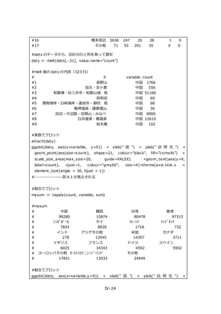 IV-24
#16 橋本周辺 5636 247 20 38 1 0
#17 その他 71 55 201 35 0 0
#datx のデータから、合計の行と列を取って整形
daty <- melt(datx[,-21], value.name="count")
#melt 後の datx の内容（323 行）
# X variable count
#1 高野山 中国 1766
#2 加太・友ヶ島 中国 556
#3 和歌浦・紀三井寺・和歌山城 他 中国 51160
#4 西有田 中国 69
#5 煙樹海岸・白崎海岸・道成寺・御坊 他 中国 68
#6 龍神温泉・護摩壇山 中国 36
#7 田辺・中辺路・百間山・みなべ 中国 8900
#8 白浜温泉・椿温泉 中国 12610
#9 枯木灘 中国 102
#実数でプロット
attach(daty)
ggplot(daty, aes(x=variable, y=X)) + xlab(" 国 ") + ylab(" 訪 問 先 ") +
geom_point(aes(size=count), shape=21, colour="black", fill="cornsilk") +
scale_size_area(max_size=20, guide=FALSE) +geom_text(aes(y=X,
label=count), vjust=1, colour="grey60", size=4)+theme(axis.text.x =
element_text(angle = 30, hjust = 1))
#----------------図 4.1 が表示される
#割合でプロット
mysum <- tapply(count, variable, sum)
#mysum
# 中国 韓国 台湾 香港
# 98280 15874 80478 97313
# ｼﾝｶﾞﾎﾟｰﾙ タイ ﾏﾚｰｼｱ ｲﾝﾄﾞﾈｼｱ
# 7824 8839 1718 732
# インド アジアその他 米国 カナダ
# 278 12045 14307 3711
# イギリス フランス ドイツ スペイン
# 6025 14343 4592 5902
# ヨーロッパその他 ｵｰｽﾄﾗﾘｱ.ﾆｭｰｼﾞｰﾗﾝﾄﾞ その他
# 17851 13033 24449
#割合でプロット
ggplot(daty, aes(x=variable,y=X)) + xlab(" 国 ") + ylab(" 訪 問 先 ") +
 