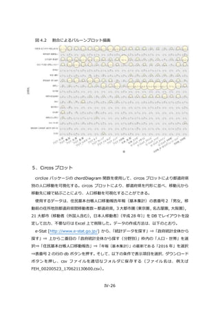 IV-26
図 4.2 割合によるバルーンプロット描画
５．Circos プロット
circlize パッケージの chordDiagram 関数を使用して、circos プロットにより都道府県
別の人口移動を可視化する。circos プロットにより、都道府県を円形に並べ、移動元から
移動先に線で結ぶことにより、人口移動を可視化することができる。
使用するデータは、住民基本台帳人口移動報告年報（基本集計）の表番号２「男女，移
動前の住所地別都道府県間移動者数－都道府県，３大都市圏（東京圏，名古屋圏，大阪圏），
21 大都市（移動者（外国人含む），日本人移動者）（平成 28 年）」を DB でレイアウトを設
定して出力、不要な行は Excel 上で削除した。データの作成方法は、以下のとおり。
e-Stat [http://www.e-stat.go.jp/] から、「統計データを探す」⇒「政府統計全体から
探す」⇒ 上から二番目の「政府統計全体から探す（分野別）」枠内の「人口・世帯」を選
択⇒「住民基本台帳人口移動報告」⇒「年報（基本集計）」の最新である「2016 年」を選択
⇒表番号 2 の行の db ボタンを押す。そして、以下の条件で表示項目を選択、ダウンロード
ボタンを押し、csv ファイルを適切なフォルダに保存する（ファイル名は、例えば
FEH_00200523_170621130600.csv）。
 