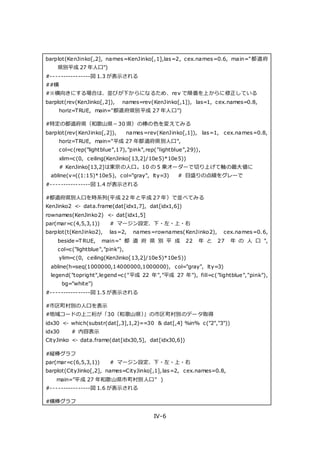 IV-6
barplot(KenJinko[,2], names=KenJinko[,1],las=2, cex.names=0.6, main="都道府
県別平成 27 年人口")
#----------------図 1.3 が表示される
##横
#※横向きにする場合は、並びが下からになるため、rev で順番を上からに修正している
barplot(rev(KenJinko[,2]), names=rev(KenJinko[,1]), las=1, cex.names=0.8,
horiz=TRUE, main="都道府県別平成 27 年人口")
#特定の都道府県（和歌山県－30 県）の棒の色を変えてみる
barplot(rev(KenJinko[,2]), names=rev(KenJinko[,1]), las=1, cex.names=0.8,
horiz=TRUE, main="平成 27 年都道府県別人口",
col=c(rep("lightblue",17),"pink",rep("lightblue",29)),
xlim=c(0, ceiling(KenJinko[13,2]/10e5)*10e5))
# KenJinko[13,2]は東京の人口。10 の 5 乗オーダーで切り上げて軸の最大値に
abline(v=((1:15)*10e5), col="gray", lty=3) # 目盛りの点線をグレーで
#----------------図 1.4 が表示される
#都道府県別人口を時系列(平成 22 年と平成 27 年）で並べてみる
KenJinko2 <- data.frame(dat[idx1,7], dat[idx1,6])
rownames(KenJinko2) <- dat[idx1,5]
par(mar=c(4,5,3,1)) # マージン設定、下・左・上・右
barplot(t(KenJinko2), las=2, names=rownames(KenJinko2), cex.names=0.6,
beside=T RUE, main=" 都 道 府 県 別 平 成 22 年 と 27 年 の 人 口 ",
col=c("lightblue","pink"),
ylim=c(0, ceiling(KenJinko[13,2]/10e5)*10e5))
abline(h=seq(1000000,14000000,1000000), col="gray", lty=3)
legend("topright",legend=c("平成 22 年","平成 27 年"), fill=c("lightblue","pink"),
bg="white")
#----------------図 1.5 が表示される
#市区町村別の人口を表示
#地域コードの上二桁が「30（和歌山県）」の市区町村別のデータ取得
idx30 <- which(substr(dat[,3],1,2)==30 & dat[,4] %in% c("2","3"))
idx30 # 内容表示
CityJinko <- data.frame(dat[idx30,5], dat[idx30,6])
#縦棒グラフ
par(mar=c(6,5,3,1)) # マージン設定、下・左・上・右
barplot(CityJinko[,2], names=CityJinko[,1],las=2, cex.names=0.8,
main="平成 27 年和歌山県市町村別人口" )
#----------------図 1.6 が表示される
#横棒グラフ
 