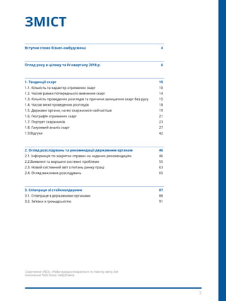 3
Вступне слово бізнес-омбудсмена	 4
Огляд року в цілому та IV кварталу 2018 р.	 6
1. Тенденції скарг	 10
1.1. Кількість та характер отриманих скарг	 10
1.2. Часові рамки попереднього вивчення скарг	 14
1.3. Кількість проведених розглядів та причини залишення скарг без руху	 15
1.4. Часові межі проведення розглядів	 18
1.5. Державні органи, на які скаржилися найчастіше	 19
1.6. Географія отриманих скарг	 21
1.7. Портрет скаржників	 23
1.8. Галузевий аналіз скарг 	 27
1.9.Відгуки	 42
2. Огляд розслідувань та рекомендації державним органам 	 46
2.1. Інформація по закритих справах на наданих рекомендаціях	 46
2.2.Виявлені та вирішені системні проблеми	 55
2.3. Новий системний звіт з питань ринку праці	 63
2.4. Огляд важливих розслідувань 	 65
3. Співпраця зі стейкхолдерами	 87
3.1. Співпраця з державними органами	 88
3.2. Зв’язки з громадськістю	 91
ЗМІСТ
Скорочення «РБО», «Рада» використовуються по тексту звіту для
позначення Ради бізнес-омбудсмена.
 