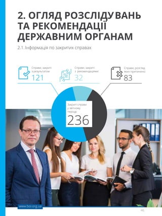 46
www.boi.org.ua
2. ОГЛЯД РОЗСЛІДУ ВАНЬ
ТА РЕКОМЕНДАЦІЇ
ДЕРЖАВНИМ ОРГАНАМ
2.1.	Інформація по закритих справах
Справи, закриті
з результатом:
Справи, закриті
з  рекомендаціями:
Справи, розгляд
яких припинено:
121 32 83
Закриті справи
у звітному
періоді:
236
 