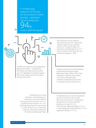 54
www.boi.org.ua
94%
наших рекомендацій.
У четвертому
кварталі 2018 року
ми встановили новий
рекорд – державні
органи виконали
Найбільше сприяла цьому Державна
фіскальна служба – з ІІІ кварталу
2018 року установа взяла до уваги
ще 101 індивідуальну рекомендацію
РБО, досягнувши загального рівня
виконання в 97%.
Міністерство юстиції України,
яке протягом багатьох кварталів
займало друге місце у даному
рейтингу, погіршило відсоток
виконаних рекомендацій на 2 п.п.
Проте результат Мін’юсту все ще
вищий за середній – 95%.
Правоохоронці також
показали гарний результат:
Національна поліція України
поліпшила свій показник на 2 п.п.,
Служба безпеки України на 1 п.п.,
а Прокуратура України залишилася
на  рівні 81%, хоча у четвертому
кварталі 2018 року й виконала
8 нових рекомендацій Ради.
Показник виконання рекомендацій
блоком органів вищої влади
(Верховна Рада, Кабінет Міністрів,
Президент України) зменшився
на 4 пункти. Місцеві ради
та Мінекономрозвитку втратили
по одному процентному пункту.
На відміну від них, наступні державні
органи поліпшили свої позиції:
Міністерство екології та природних
ресурсів (+4 п.п.), Міністерство
внутрішніх справ (+5 п.п.),
Міністерство інфраструктури (+2 п.п.),
а також державні підприємства (+3 п.п.)
і державні фонди (+17 п.п.).
 