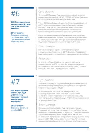 70
www.boi.org.ua
ДФС відшкодувала
200 тис. грн. ПДВ
українському
підрозділу світової
комп’ютерної
корпорації
Об’єкт скарги:
Державна фіскальна
служба (ДФС)
Суть скарги:
9 червня 2018 року до Ради звернувся український підрозділ
світової комп’ютерної корпорації. Скаржник не міг отримати
бюджетне відшкодування ПДВ.
В середині квітня підприємство звернулося до ДФС
щодо відшкодування 1 млн. грн. ПДВ. Проте станом
на початок червня податкова проігнорувала його заяву.
Тому підприємство подало скаргу в ГУ ДФС Києва та звернулося
за допомогою до Ради.
Вжиті заходи:
Вивчивши матеріали справи, Рада підтримала позицію
Скаржника. Інспектор Ради письмово попросив ГУ ДФС Києва
перевірити причини затримки та усунути їх. Податкова відповіла,
що позитивний баланс в СЕА складає лише 200 тис. грн.
Як виявилося, підприємство використало частину коштів із свого
рахунку в СЕА ПДВ, проте, через технічну помилку у системі,
продовжувала відображалася сума близько мільйона гривень.
#7
ОВПП зменшив пеню
на суму понад 4,5 млн.
грн. «ПЕЖО СІТРОЕН
УКРАЇНА»
Об’єкт скарги:
Державна фіскальна
служба України (ДФС),
Офіс великих платників
податків (ОВПП)
Суть скарги:
10 липня 2018 року до Ради звернувся офіційний імпортер
французьких автомобілів «ПЕЖО СІТРОЕН УКРАЇНА». Скаржник
не погоджувався з розміром нарахованої пені.
У січні 2018 року Окружний адмінсуд Києва скасував рішення
ОВПП щодо донарахування податків Скаржнику на суму
близько 3 млн. грн. На суми, залишені в силі, податкова
виписала нові податкові повідомлення-рішення (ППР).
Компанія оперативно оплатила зазначені у ППР суми.
Проте, через декілька місяців Скаржник з’ясував, що в його
електронному кабінеті з’явився запис про нарахування пені –
на загальну суму понад 5 млн. грн. Штраф стосувався старих
податкових періодів, починаючи з червня 2011 року.
Вжиті заходи:
Вивчивши матеріали справи, інспектор Ради зустрівся
з представниками Скаржника та ОВПП. Скаржник і Рада довели
податковому органу неправомірність нарахування зазначеної пені.
Результат:
За сприяння Ради, сторони погодилися зменшити
донарахування до 656 тис. грн. Це дозволило компанії
не сплачувати неправомірно нараховану пеню у розмірі
понад 4,5 млн. грн. Справу успішно закрито.
#6
 