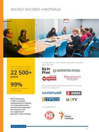 94
www.boi.org.ua
ЗАСОБИ МАСОВОЇ ІНФОРМАЦІЇ
22 500+
разів
З початку роботи у травні
2015 року РБО згадували
99%згадувань позитивні та
конструктивні.
В цьому кварталі наші інтерв’ю публікували провідні
українські ЗМІ:
Ми неодноразово висвітлювали результати нашої
роботи на телебаченні
та на радіоефірах
РБО співпрацює
зі ЗМІ на засадах
інформаційного обміну
і не надає фінансової
компенсації видавцям
або журналістам
за згадування її
діяльності або спікерів.
 