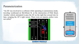 Parameterization
“An AV was involved in a collision while operating in autonomous mode,
traveling westbound on McAllister St. at the intersection of Polk Street.
Another vehicle attempted to pass the AV on the right but crossed into its
lane, scraping the AV’s right sensor. There were no injuries, police were
not called.”
 