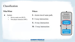 Classification
Who/What
● Actors
○ Device under test (DUT)
○ Non-player character (NPC)
Where
S - Actors travel same path.
T- 3-way intersection
X - 4-way intersection
M - 5-way intersection
 
