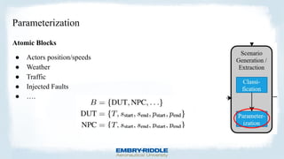 Parameterization
Atomic Blocks
● Actors position/speeds
● Weather
● Traffic
● Injected Faults
● ….
 