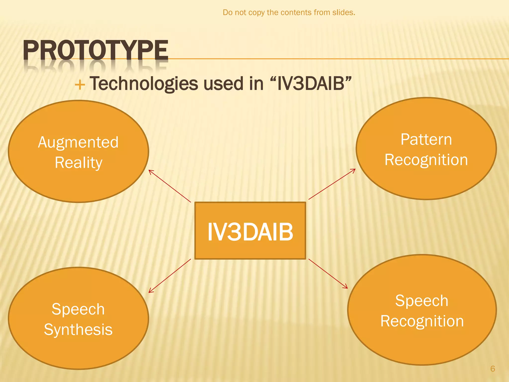PROTOTYPE
 Technologies used in “IV3DAIB”
Augmented
Reality
Pattern
Recognition
Speech
Synthesis
Speech
Recognition
IV3DAIB
Do not copy the contents from slides.
6
 