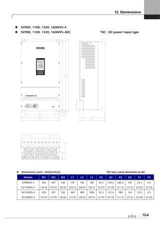 12. Demensions
12-4
SV900, 1100, 1320, 1600iV5-4
SV900, 1100, 1320, 1600iV5-4DC *DC : DC power input type
STARVERT-iV5
Dimensions (unit : mm[inches]) *DC has a same dimension as AC.
Models W1 W2 W3 L1 L2 L3 D1 D2 D3 D4 P1 P2
SV900iV5-4
SV1100iV5-4
430
[16.9]
507
[19.9]
530
[20.8]
729
[28.7]
760
[29.9]
780
[30.7]
83.2
[3.27]
234.6
[9.23]
286.2
[11.2]
335
[13.2]
23.5
[0.92]
8.5
[0.33]
SV1320iV5-4
SV1600iV5-4
430
[16.9]
507
[19.9]
530
[20.8]
949
[37.3]
980
[38.5]
1000
[39.3]
95.2
[3.75]
231.6
[9.12]
298
[11.7]
345
[13.5]
23.5
[0.92]
8.5
[0.33]
 