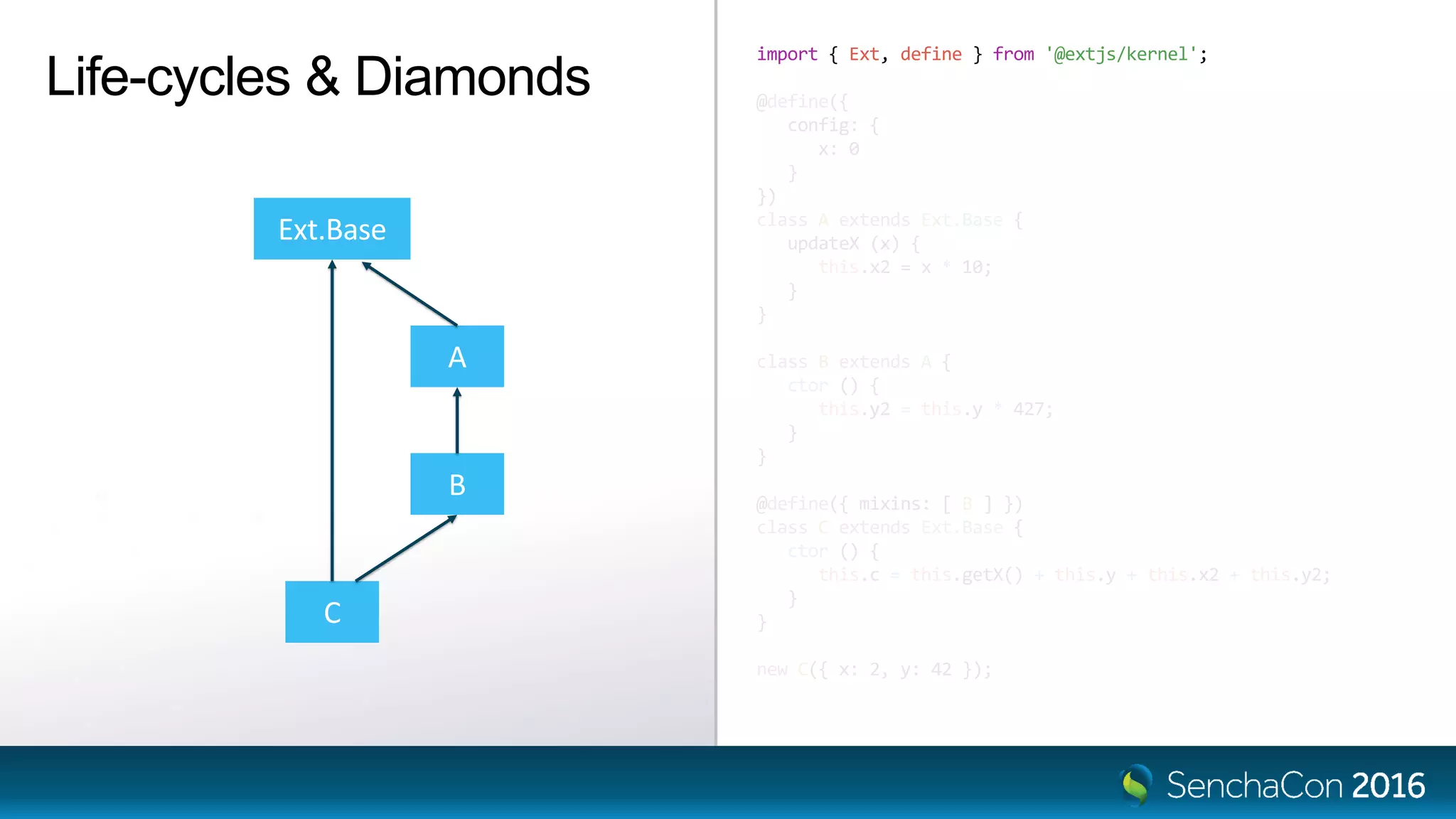 import { Ext, define } from '@extjs/kernel';
@define({
config: {
x: 0
}
})
class A extends Ext.Base {
updateX (x) {
this.x2 = x * 10;
}
}
class B extends A {
ctor () {
this.y2 = this.y * 427;
}
}
@define({ mixins: [ B ] })
class C extends Ext.Base {
ctor () {
this.c = this.getX() + this.y + this.x2 + this.y2;
}
}
new C({ x: 2, y: 42 });
Life-cycles & Diamonds
A
Ext.Base
B
C
 