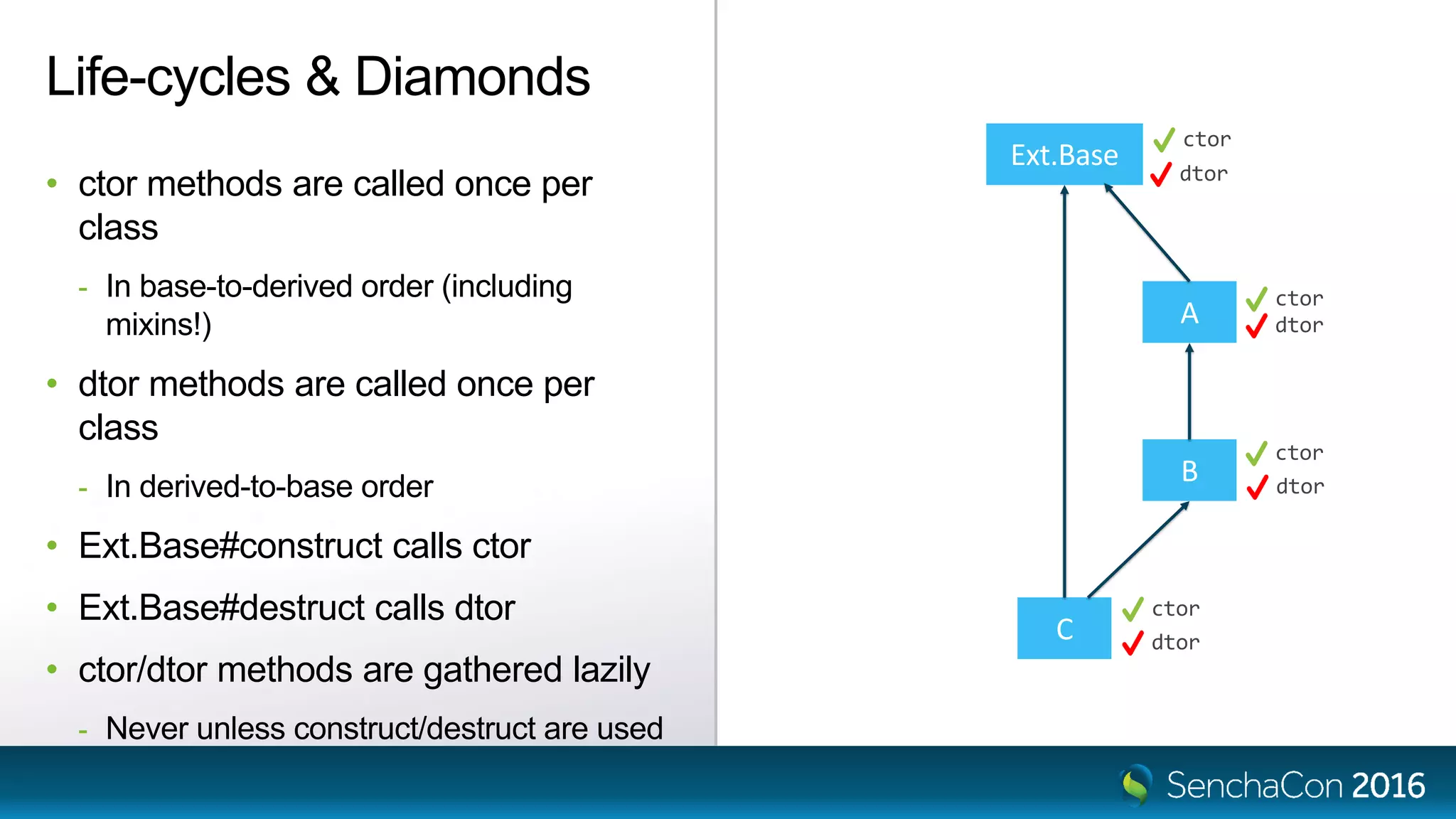 Life-cycles & Diamonds
A
Ext.Base
B
C
• ctor methods are called once per
class
- In base-to-derived order (including
mixins!)
• dtor methods are called once per
class
- In derived-to-base order
• Ext.Base#construct calls ctor
• Ext.Base#destruct calls dtor
• ctor/dtor methods are gathered lazily
- Never unless construct/destruct are used
ctor
ctor
ctor
ctor
dtor
dtor
dtor
dtor
 