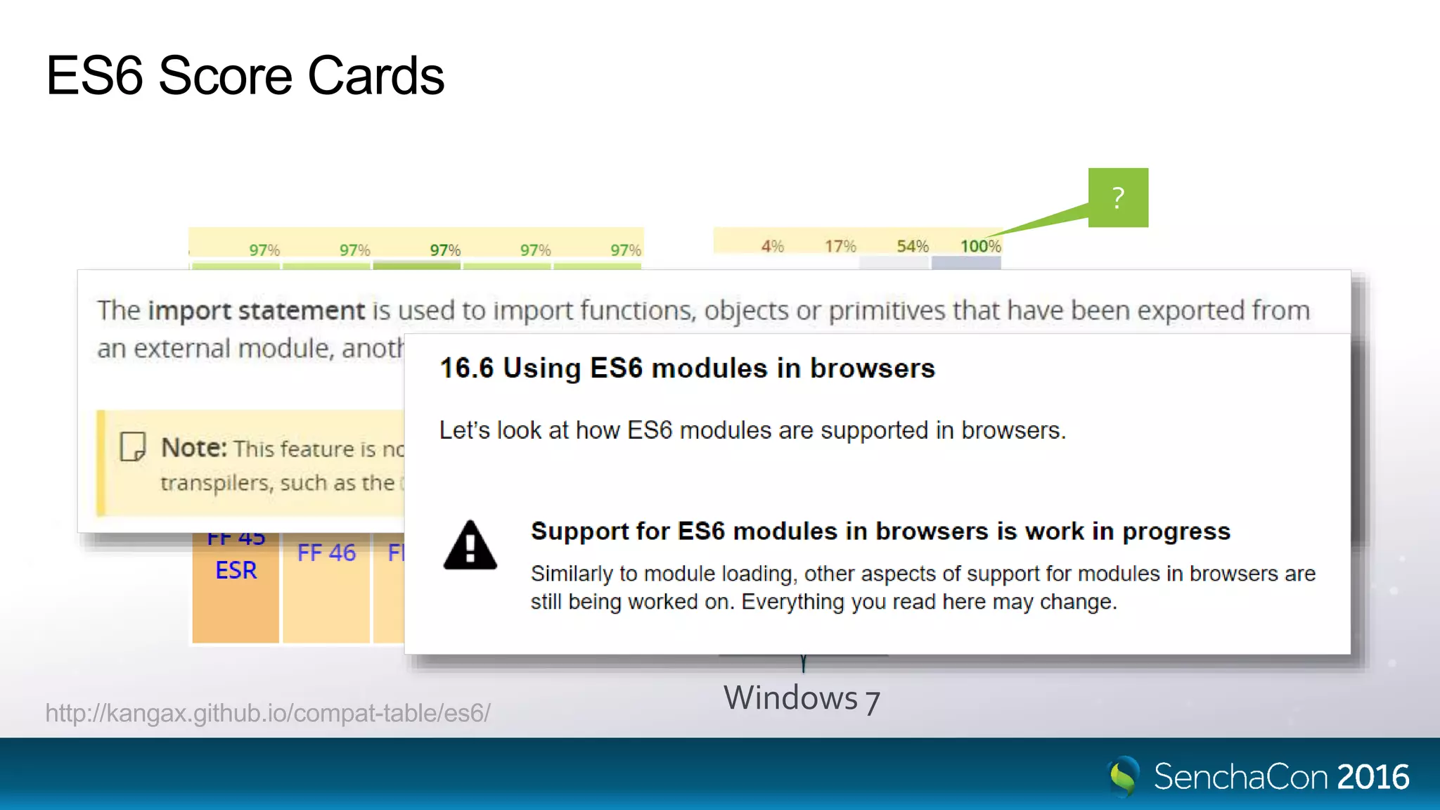 ES6 Score Cards
Windows 7http://kangax.github.io/compat-table/es6/
?
 