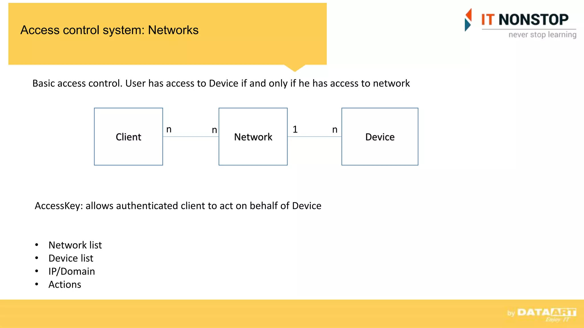 Access control system: Networks
Client DeviceNetwork
1n n n
AccessKey: allows authenticated client to act on behalf of Device
• Network list
• Device list
• IP/Domain
• Actions
Basic access control. User has access to Device if and only if he has access to network
 