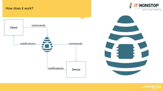 How does it work?
Client
Device
commandsnotifications
commands
notifications
 