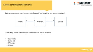 Access control system: Networks
Client DeviceNetwork
1n n n
AccessKey: allows authenticated client to act on behalf of Device
• Network list
• Device list
• IP/Domain
• Actions
Basic access control. User has access to Device if and only if he has access to network
 