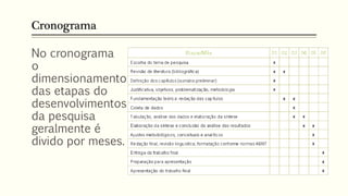 Cronograma
No cronograma
o
dimensionamento
das etapas do
desenvolvimentos
da pesquisa
geralmente é
divido por meses.
 