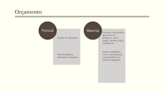 Orçamento
Equipe de pesquisa;
Ganhos globais,
mensais e semanais.
Pessoal Insumos consumidos
processo de
pesquisa, como
papel, canetas, lápis,
cartões etc.;
Ativos mobiliários,
como calculadoras,
computadores ou
imóveis alugados.
Material
 
