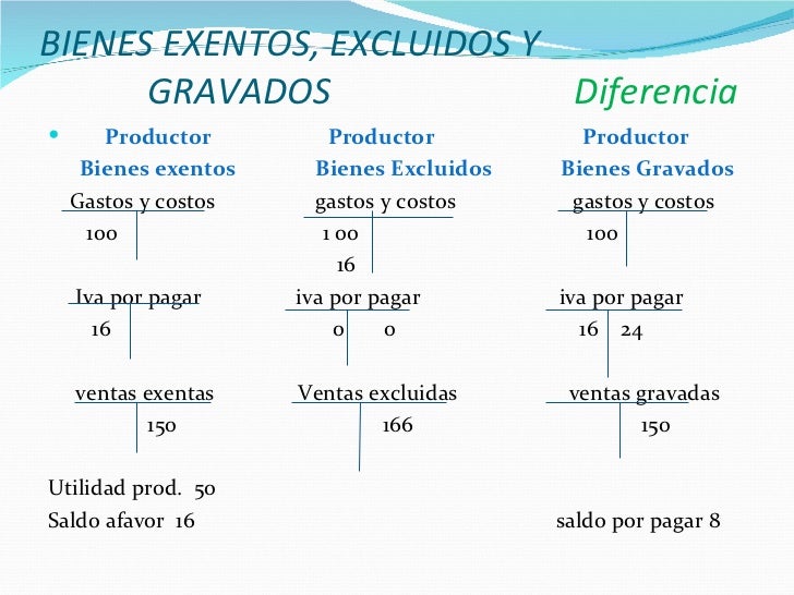 Iva