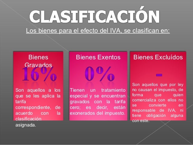 Iva